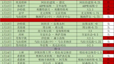 中国足球巨星画像与简介：体育界耀眼明星大盘点